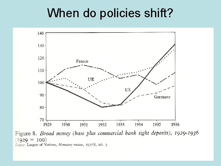 When do policies shift? 