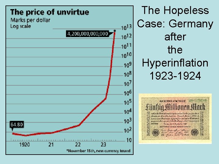 The Hopeless Case: Germany after the Hyperinflation 1923 -1924 