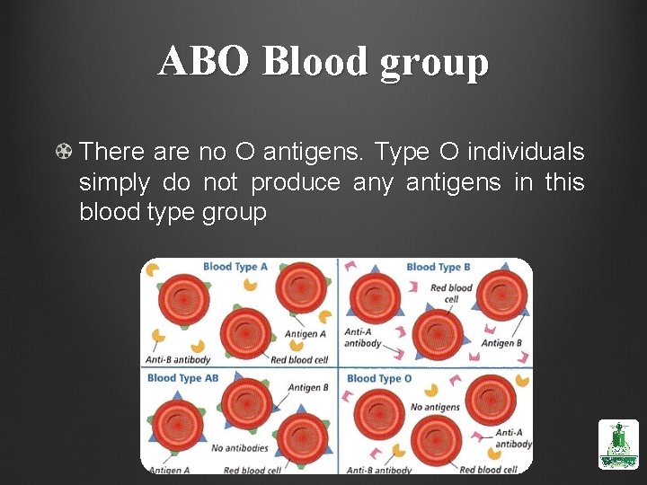 ABO Blood group There are no O antigens. Type O individuals simply do not