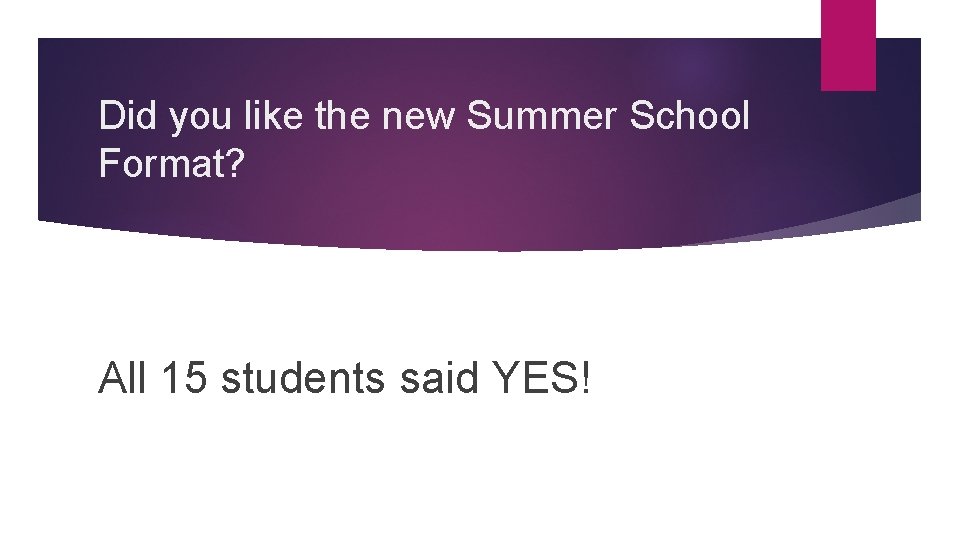 Did you like the new Summer School Format? All 15 students said YES! 