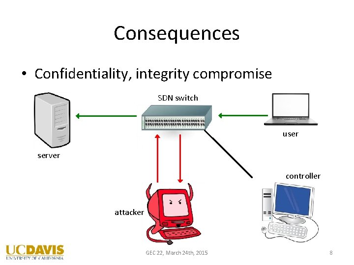 Consequences • Confidentiality, integrity compromise SDN switch user server controller attacker GEC 22, March