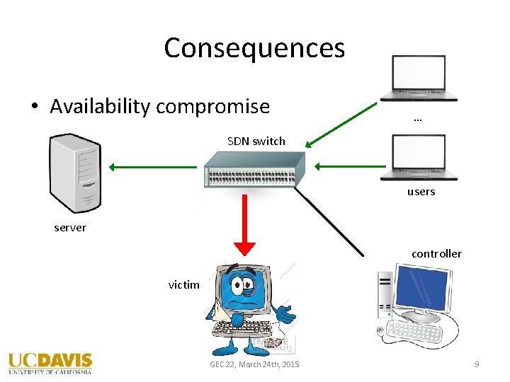 Consequences • Availability compromise … SDN switch users server controller victim GEC 22, March