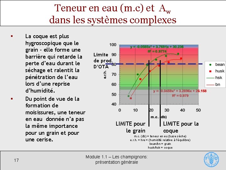 Teneur en eau (m. c) et Aw dans les systèmes complexes La coque est