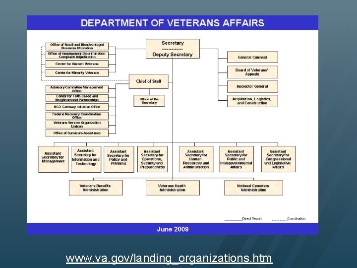 www. va. gov/landing_organizations. htm 