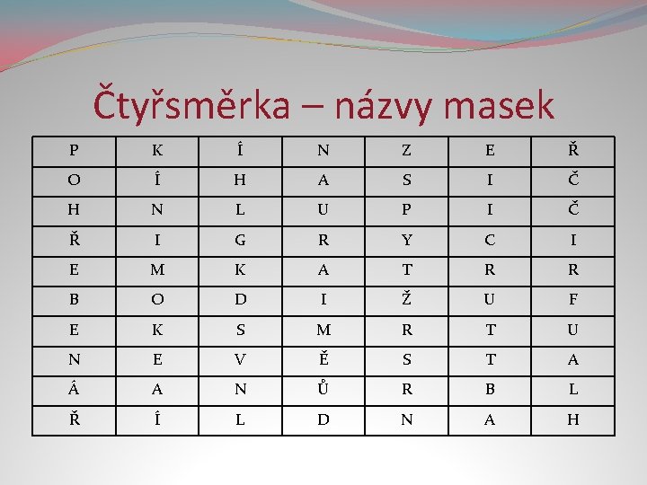 Čtyřsměrka – názvy masek P K Í N Z E Ř O Í H