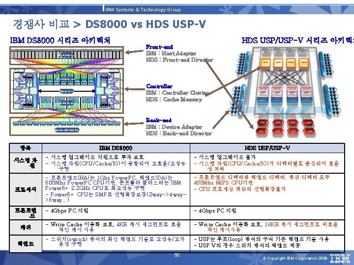 IBM Systems & Technology Group 경쟁사 비교 > DS 8000 vs HDS USP-V IBM