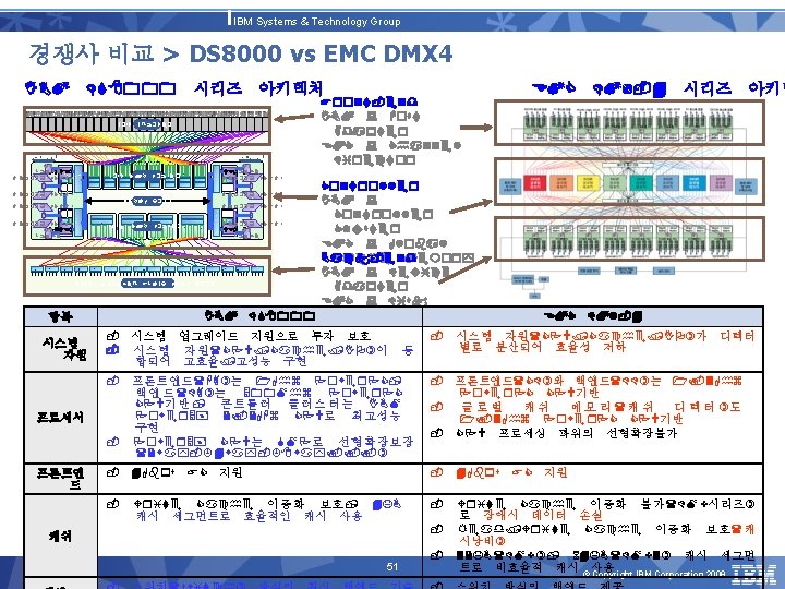 IBM Systems & Technology Group 경쟁사 비교 > DS 8000 vs EMC DMX 4