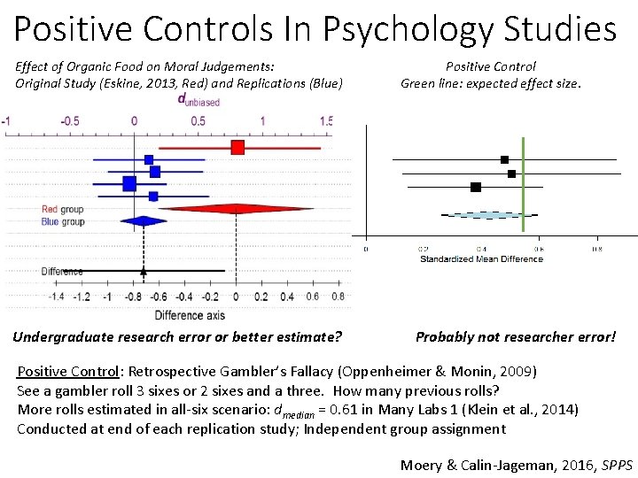 Positive Controls In Psychology Studies Effect of Organic Food on Moral Judgements: Original Study