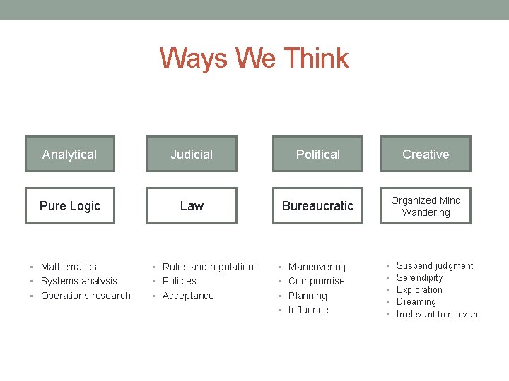 Ways We Think Analytical Judicial Political Creative Pure Logic Law Bureaucratic Organized Mind Wandering