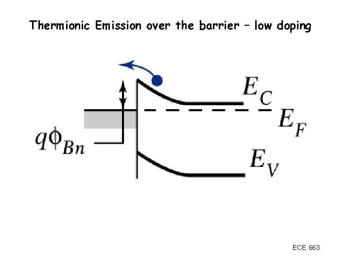Thermionic Emission over the barrier – low doping ECE 663 