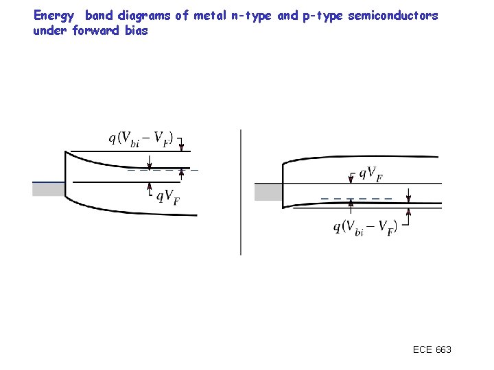 Energy band diagrams of metal n-type and p-type semiconductors under forward bias ECE 663
