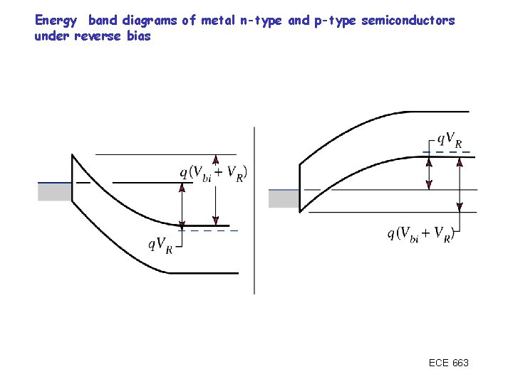 Energy band diagrams of metal n-type and p-type semiconductors under reverse bias ECE 663