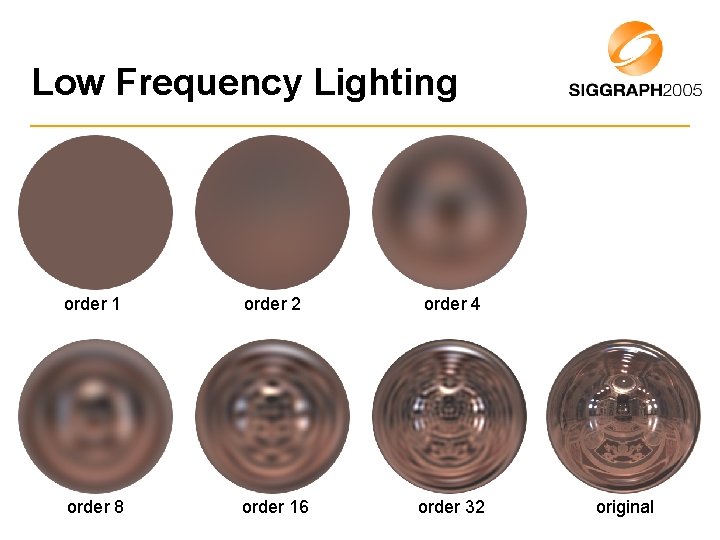 Low Frequency Lighting order 1 order 2 order 4 order 8 order 16 order