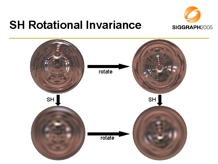 SH Rotational Invariance rotate SH SH rotate 