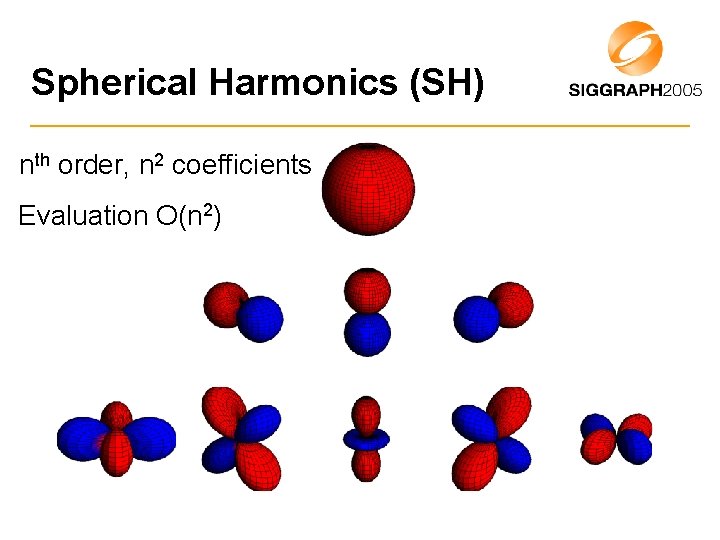 Spherical Harmonics (SH) nth order, n 2 coefficients Evaluation O(n 2) 