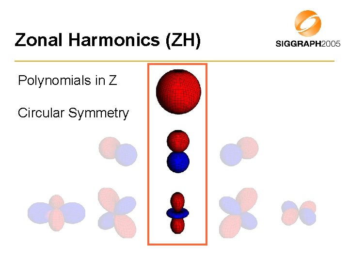 Zonal Harmonics (ZH) Polynomials in Z Circular Symmetry 