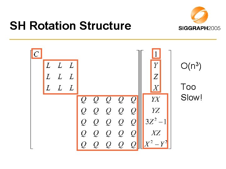 SH Rotation Structure O(n 3) Too Slow! 