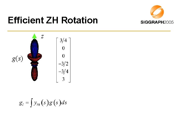 Efficient ZH Rotation z g(s) 