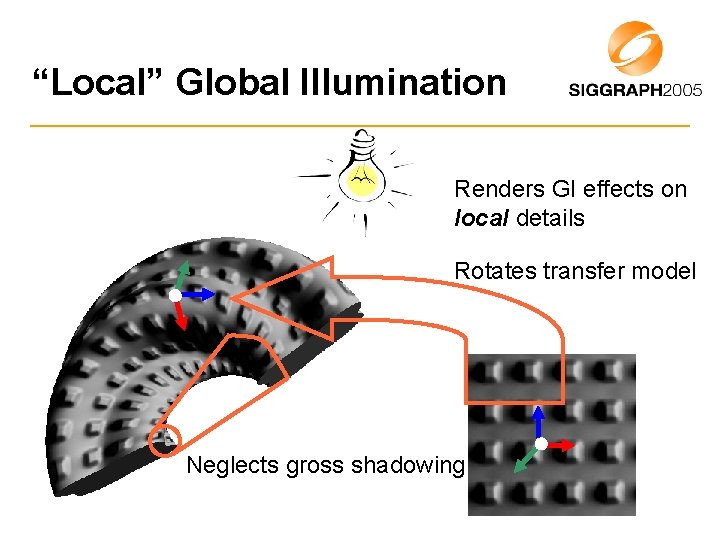 “Local” Global Illumination Renders GI effects on local details Rotates transfer model Neglects gross