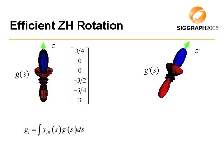 Efficient ZH Rotation z g(s) z’ g’(s) 