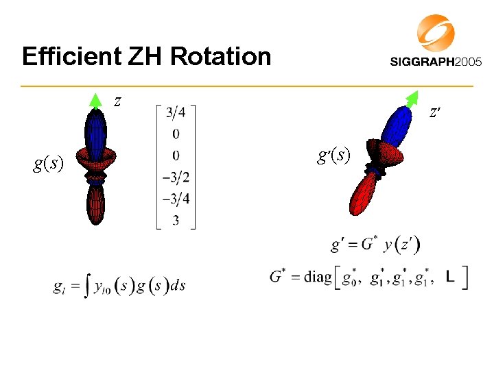 Efficient ZH Rotation z g(s) z’ g’(s) 