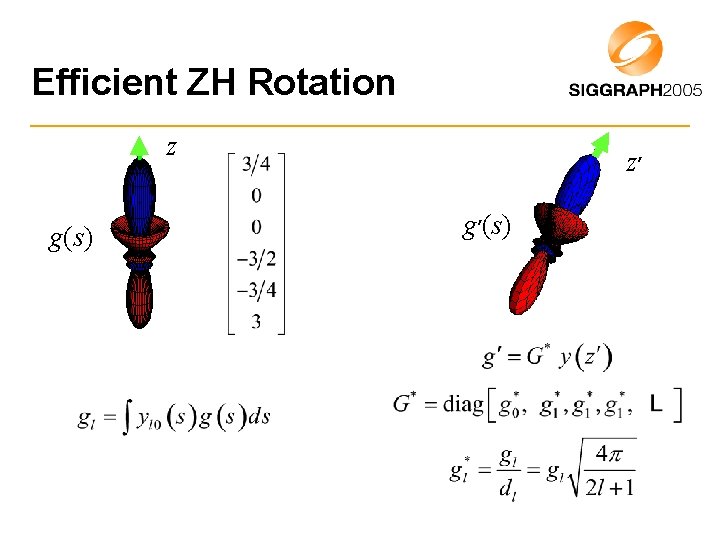 Efficient ZH Rotation z g(s) z’ g’(s) 