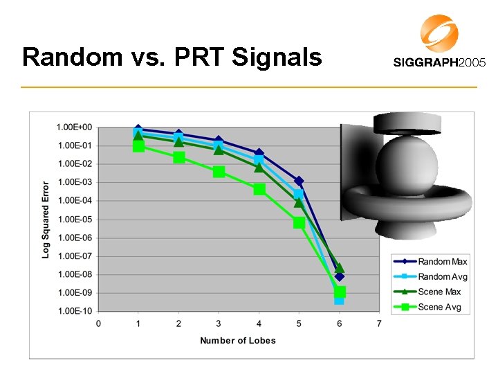 Random vs. PRT Signals 
