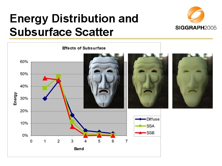 Energy Distribution and Subsurface Scatter 