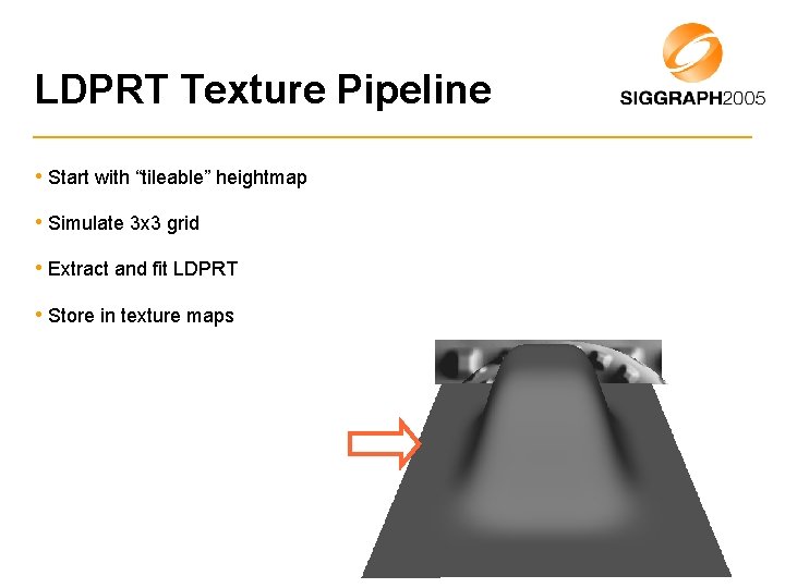 LDPRT Texture Pipeline • Start with “tileable” heightmap • Simulate 3 x 3 grid