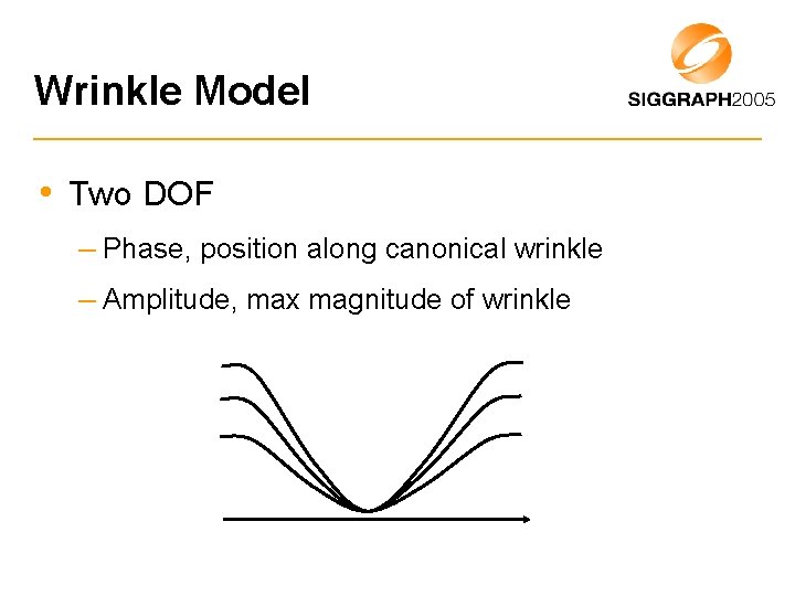 Wrinkle Model • Two DOF – Phase, position along canonical wrinkle – Amplitude, max