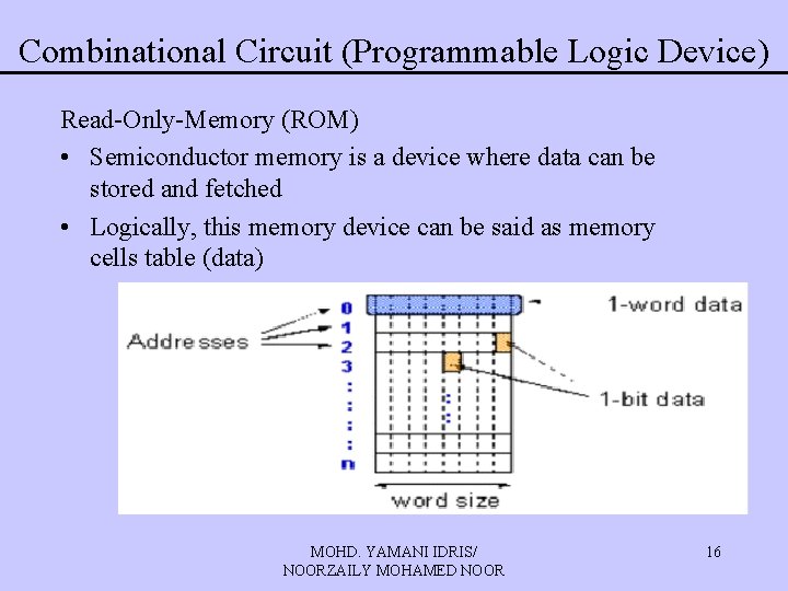 Combinational Circuit (Programmable Logic Device) Read-Only-Memory (ROM) • Semiconductor memory is a device where Combinational Circuit (Programmable Logic Device) Read-Only-Memory (ROM) • Semiconductor memory is a device where