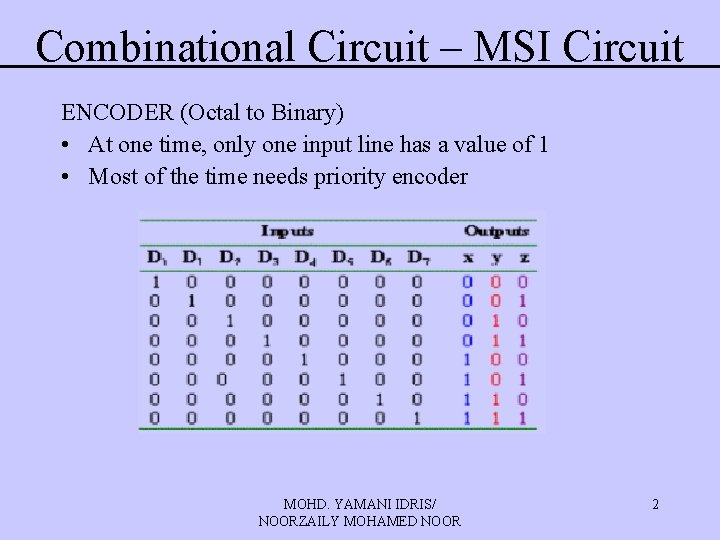 Combinational Circuit – MSI Circuit ENCODER (Octal to Binary) • At one time, only