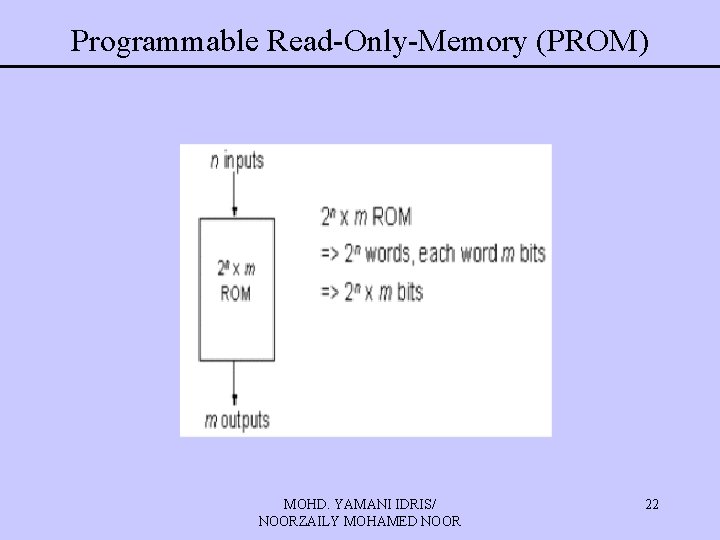 Programmable Read-Only-Memory (PROM) MOHD. YAMANI IDRIS/ NOORZAILY MOHAMED NOOR 22 