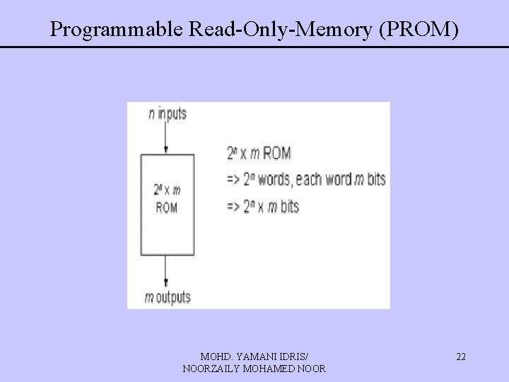 Programmable Read-Only-Memory (PROM) MOHD. YAMANI IDRIS/ NOORZAILY MOHAMED NOOR 22 Programmable Read-Only-Memory (PROM) MOHD. YAMANI IDRIS/ NOORZAILY MOHAMED NOOR 22