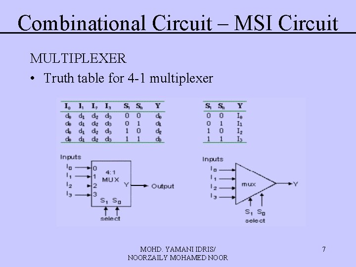 Combinational Circuit – MSI Circuit MULTIPLEXER • Truth table for 4 -1 multiplexer MOHD.