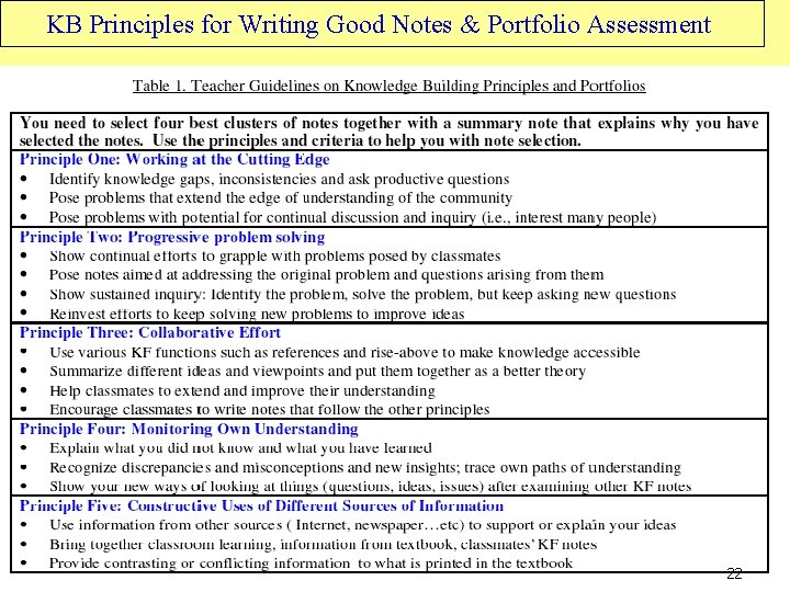 KB Principles for Writing Good Notes & Portfolio Assessment 22 