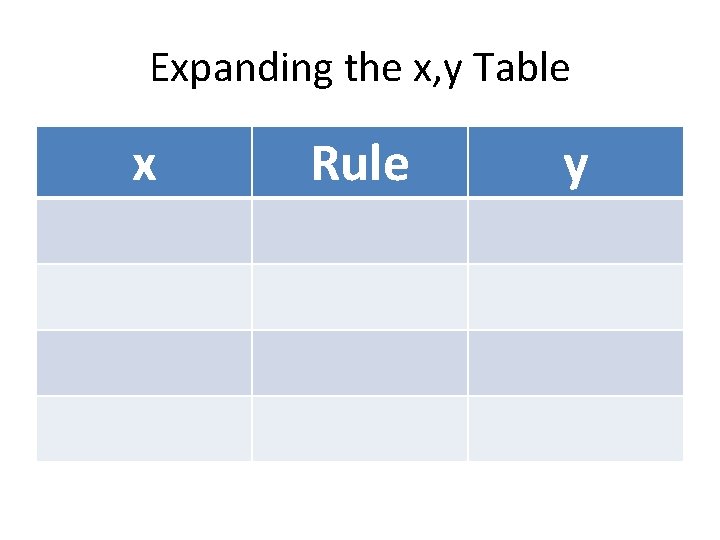 Expanding the x, y Table x Rule y 