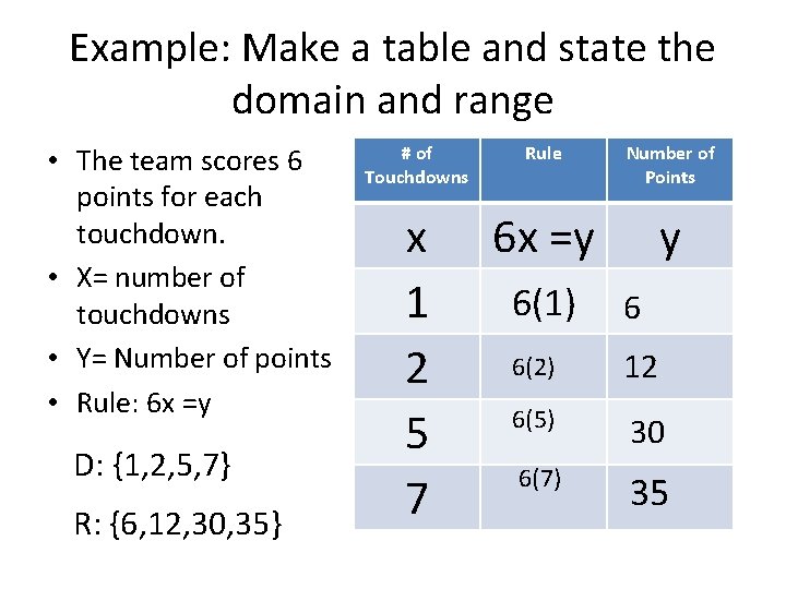 Example: Make a table and state the domain and range • The team scores