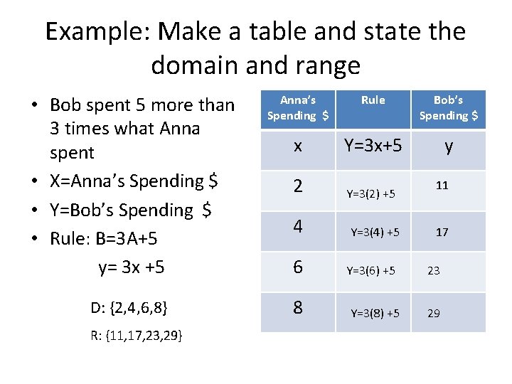 Example: Make a table and state the domain and range • Bob spent 5