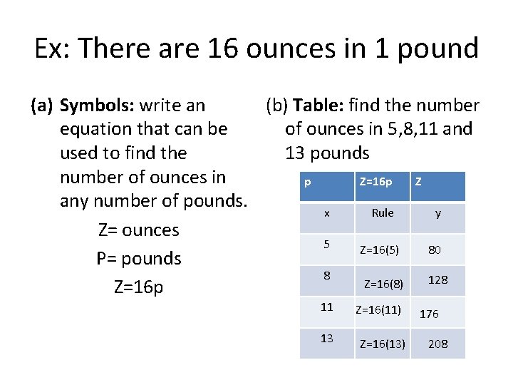 Ex: There are 16 ounces in 1 pound (a) Symbols: write an (b) Table: