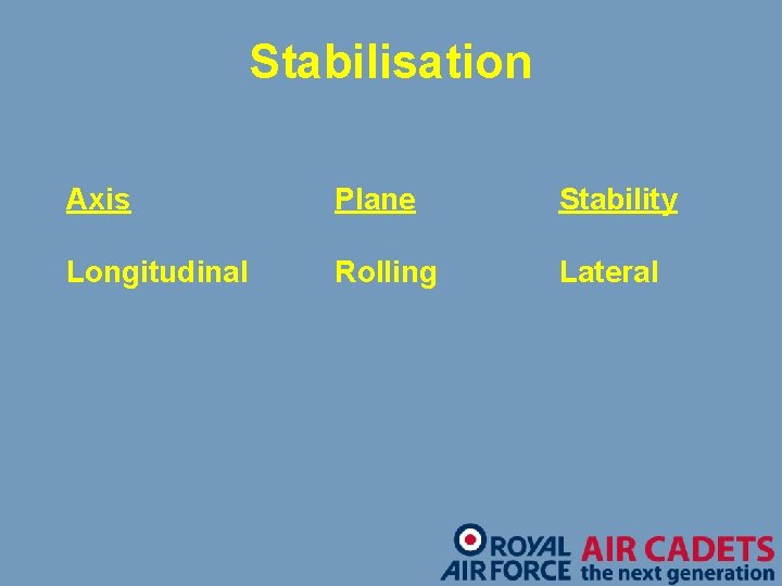 Stabilisation Axis Plane Stability Longitudinal Rolling Lateral 