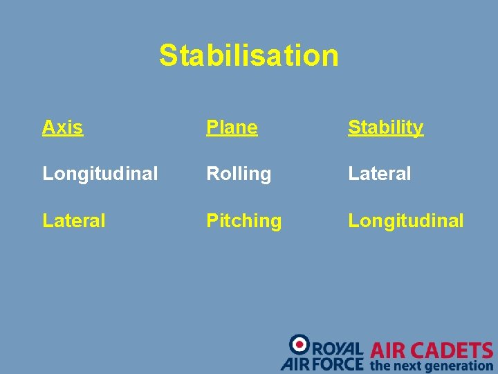 Stabilisation Axis Plane Stability Longitudinal Rolling Lateral Pitching Longitudinal 