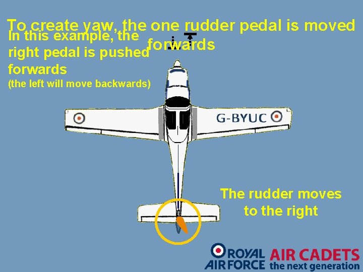 To create yaw, the one rudder pedal is moved In this example, the forwards
