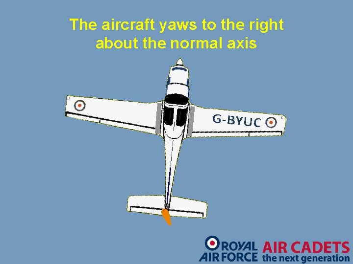 The aircraft yaws to the right about the normal axis 