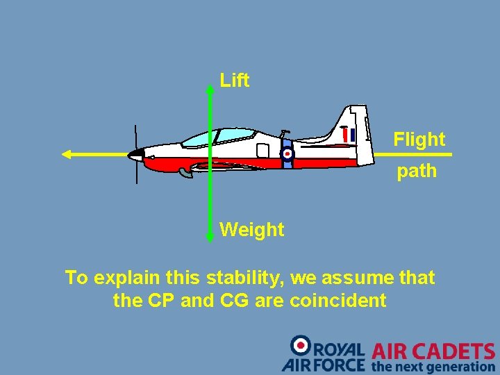 Lift Flight path Weight To explain this stability, we assume that the CP and