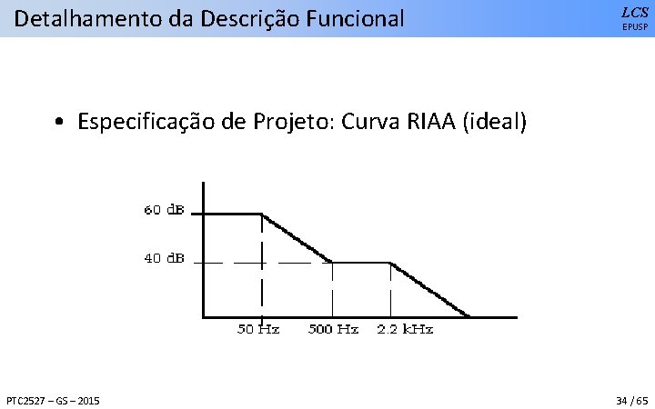 Detalhamento da Descrição Funcional LCS EPUSP • Especificação de Projeto: Curva RIAA (ideal) PTC