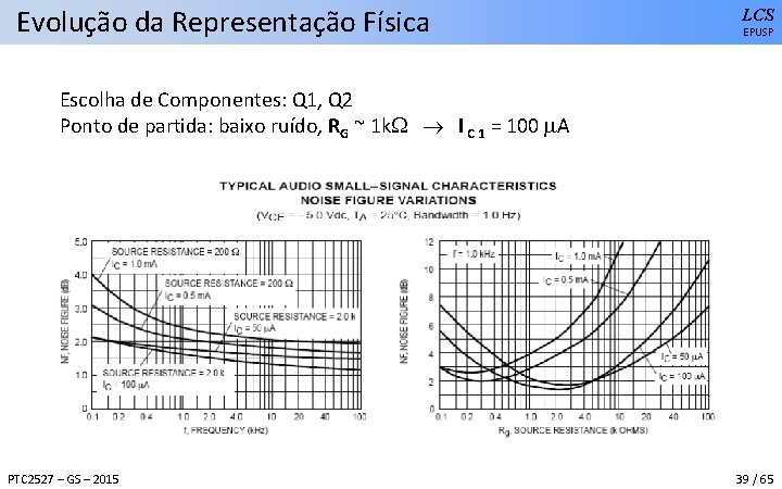 Evolução da Representação Física LCS EPUSP Escolha de Componentes: Q 1, Q 2 Ponto