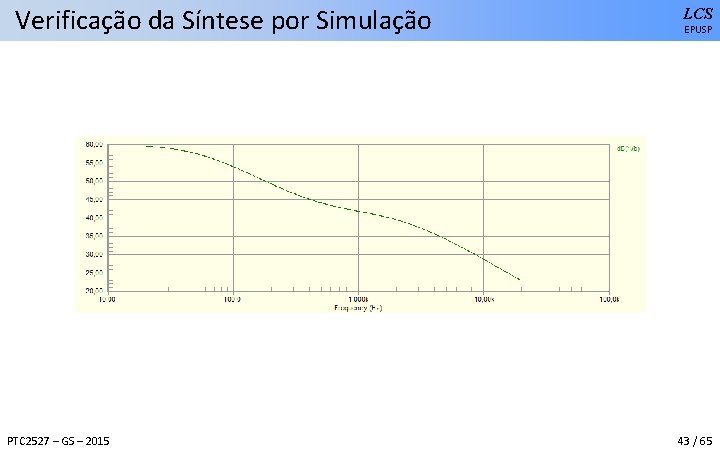 Verificação da Síntese por Simulação PTC 2527 – GS – 2015 LCS EPUSP 43