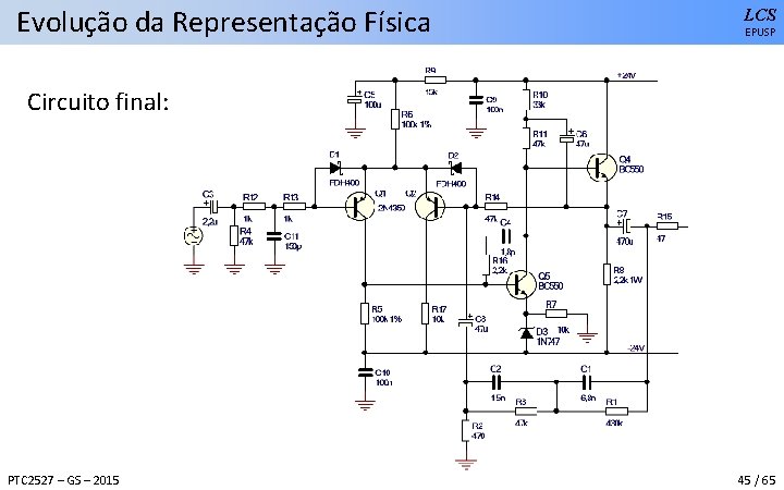 Evolução da Representação Física LCS EPUSP Circuito final: PTC 2527 – GS – 2015