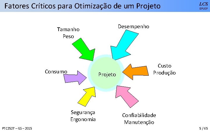 Fatores Críticos para Otimização de um Projeto Segurança Ergonomia PTC 2527 – GS –